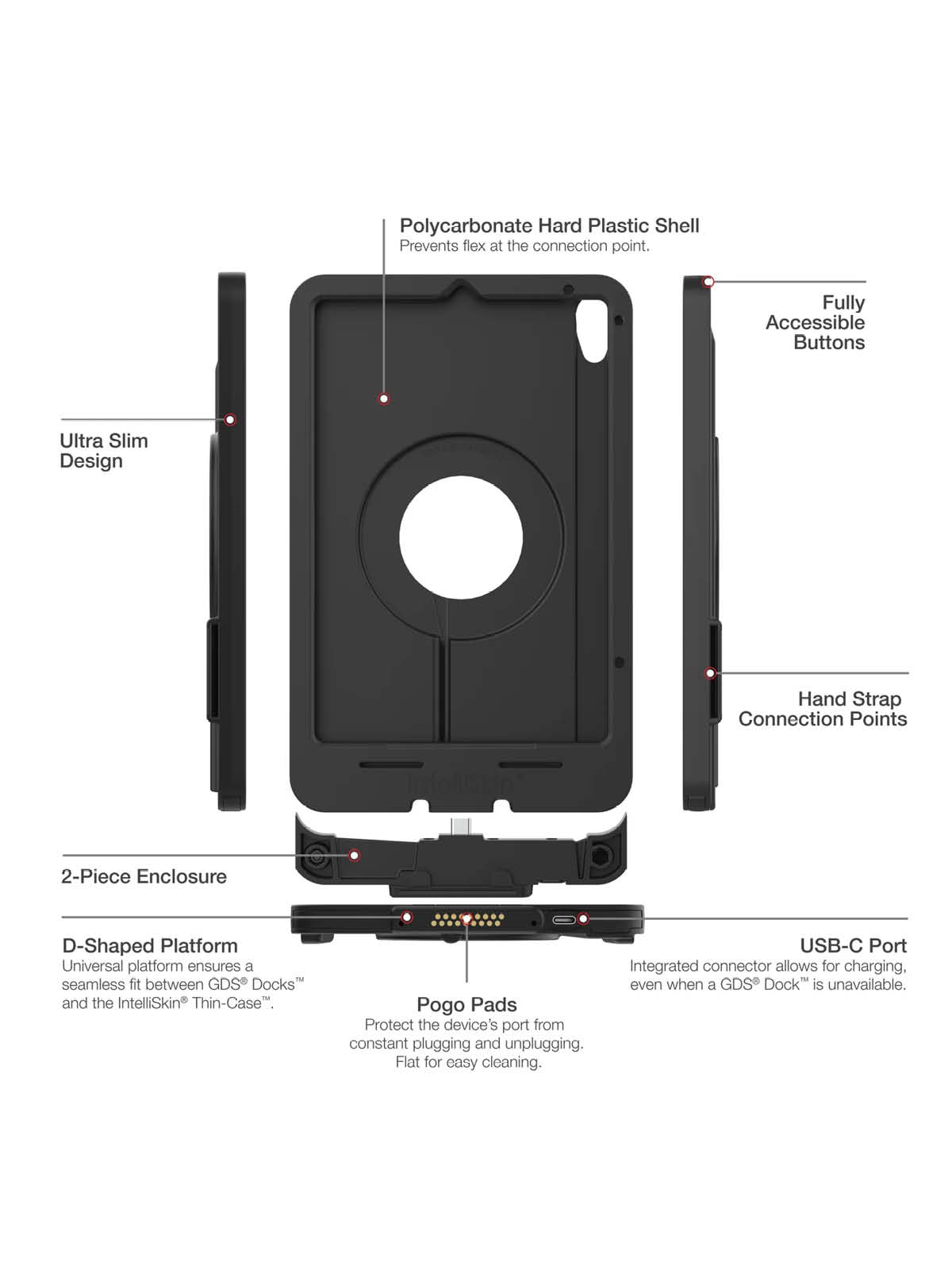 RAM Mounts IntelliSkin Thin-Case Lade-/Schutzhülle Apple iPad mini 6 - GDS-Technologie, Pogo Pins unten