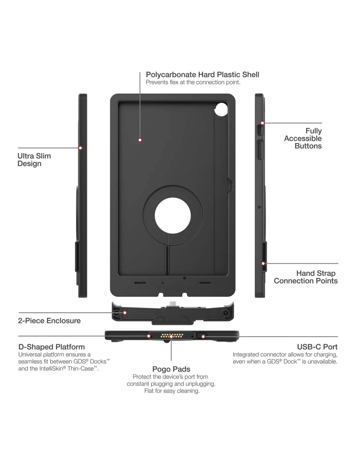 RAM Mounts IntelliSkin Thin-Case Lade-/Schutzhülle Samsung Galaxy Tab A9+ - GDS-Technologie, Pogo Pins unten