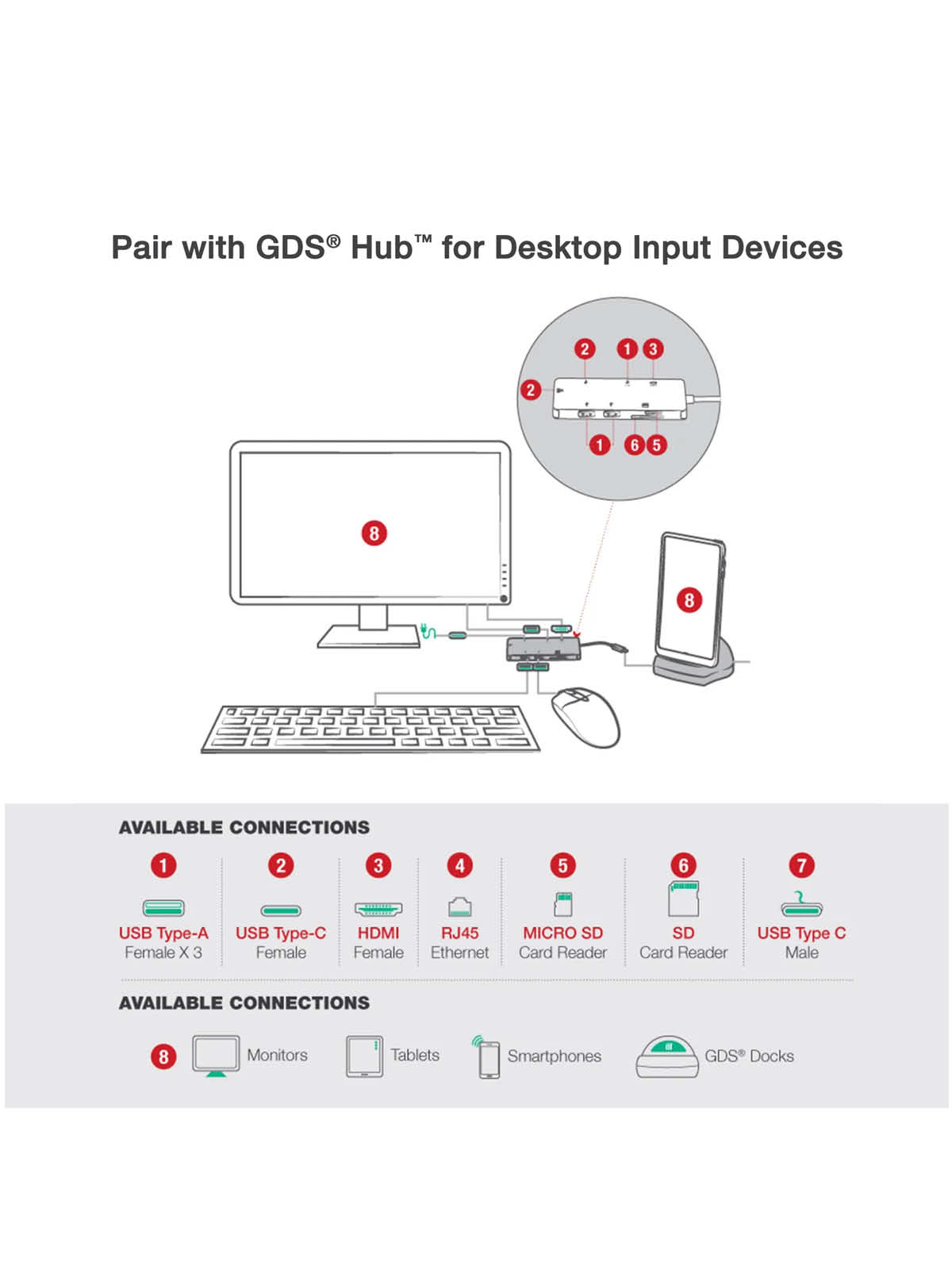 RAM Mounts GDS Tisch-Ladestation Next Gen für Geräte in IntelliSkin Tablet-Lade-/Schutzhüllen - DeX-Support, inkl. USB-C-Kabel, grau