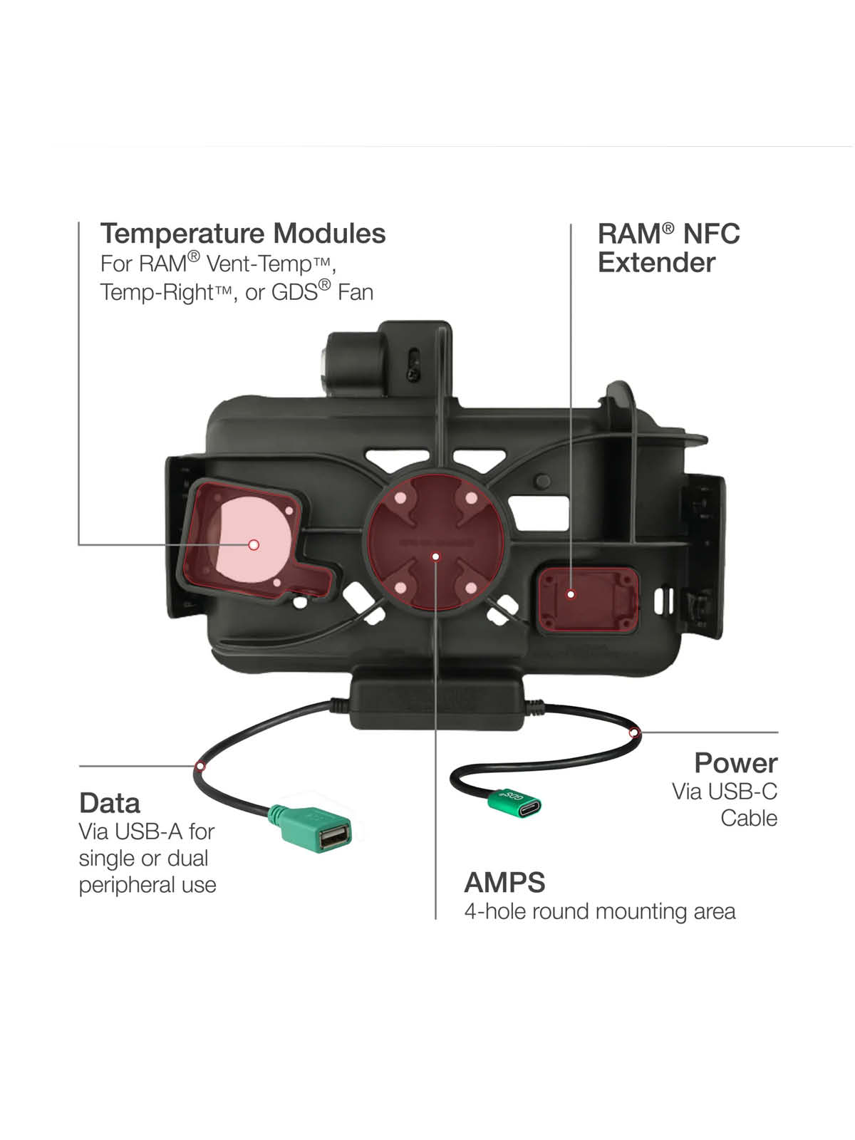 RAM Mounts Modular Form-Fit Halteschale (Schlüsselverriegelung) für Samsung Tab Active3 & Active5 - In OEM/RAM Schutzhülle - USB-C & USB-A-Anschluss