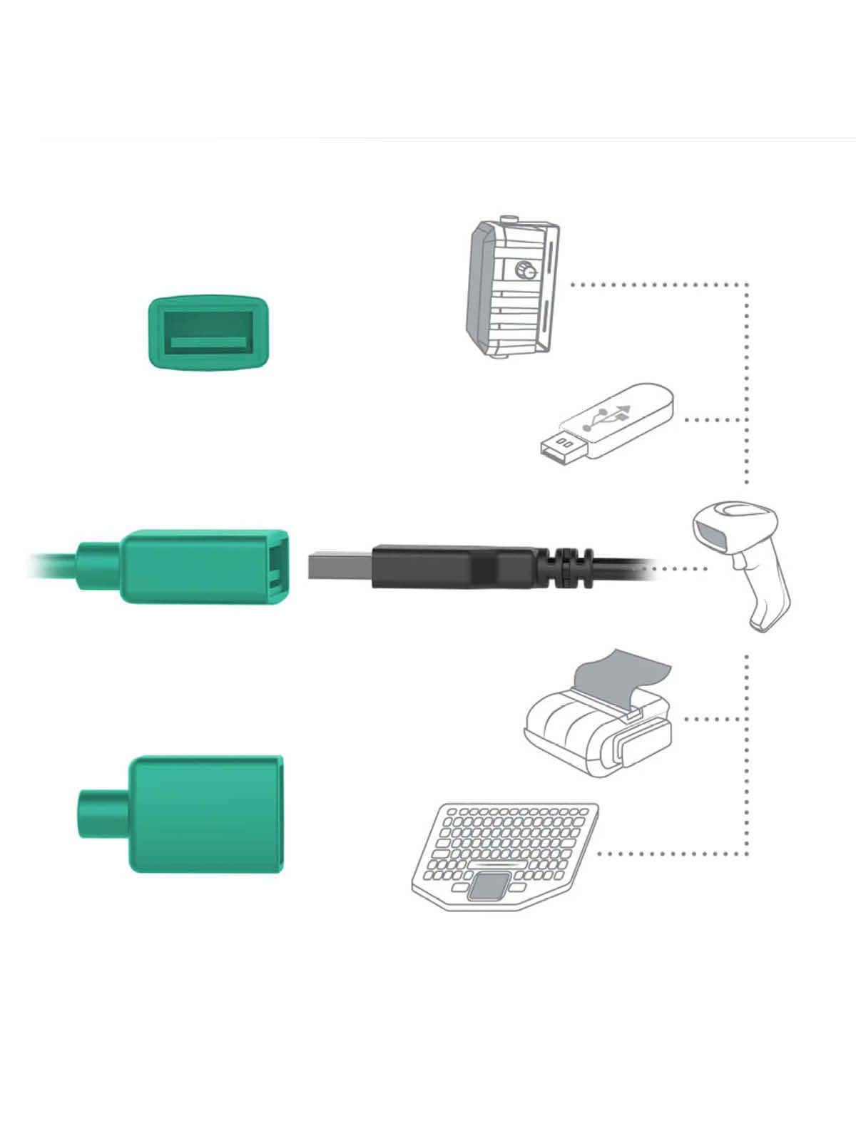 RAM Mounts Form-Fit Halteschale (Zahlenschloss) für Samsung Tab Active3 & Active5 - in OEM/RAM Schutzhülle - USB-C & USB-A-Anschluss