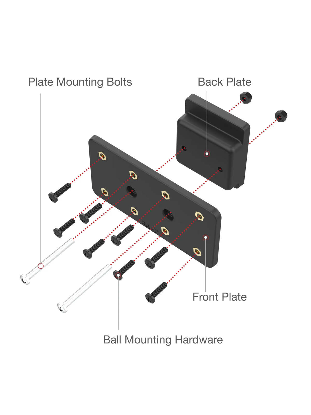 RAM Mounts Befestigungsplatte für das Armaturenbrett - Freightliner Cascadia (2018-2024)