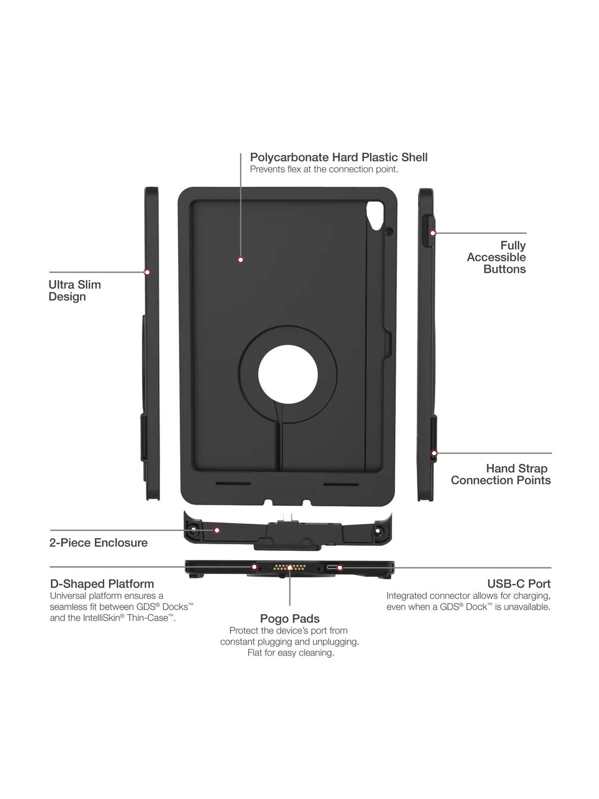 RAM Mounts IntelliSkin Thin-Case Lade-/Schutzhülle Apple iPad 10. Generation - GDS-Technologie, Pogo Pins unten