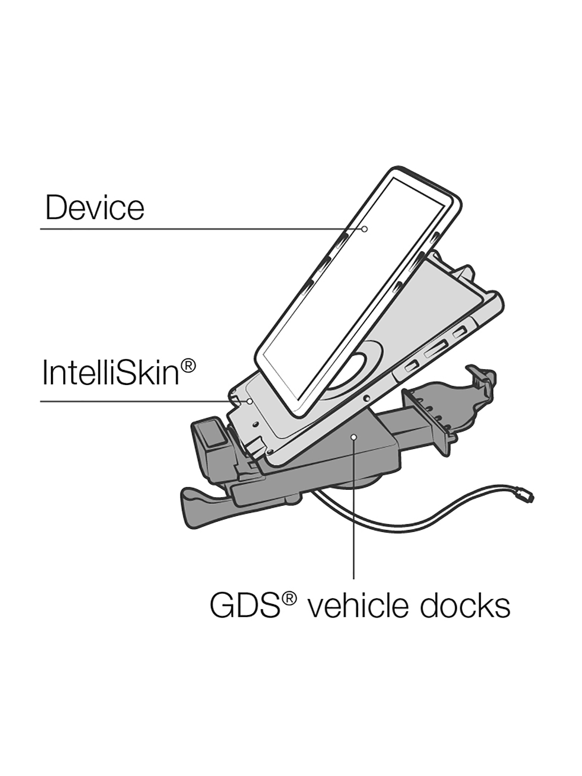 RAM Mounts GDS Fahrzeug Docking-Station für Apple iPad mini 6 in IntelliSkin Next Gen Lade-/Schutzhüllen - abschließbar, Single USB-A, USB-C, 15 W Ausgang, AMPS-Aufnahme