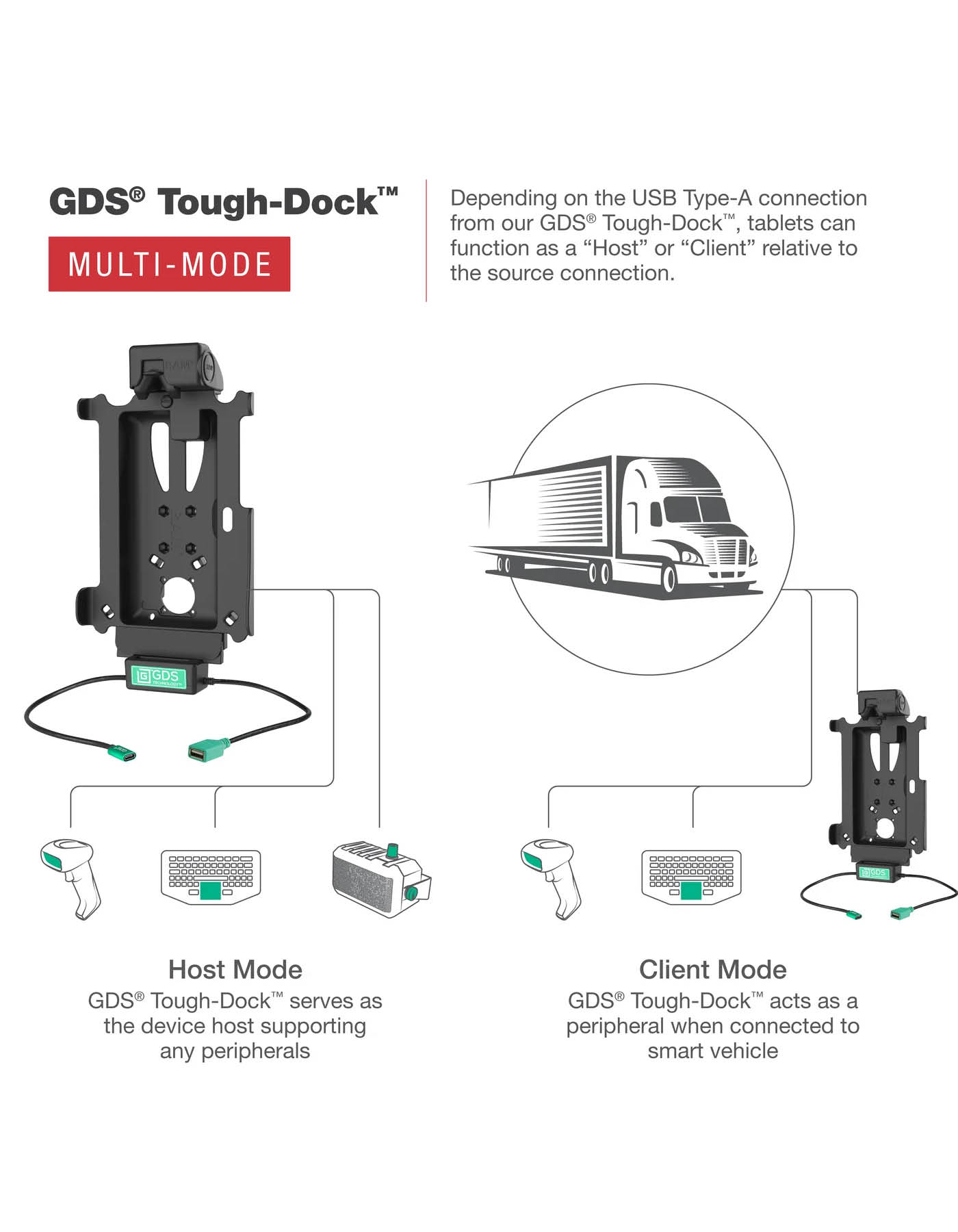 RAM Mounts GDS Tough-Dock Halteschale (Schnappverschluss) für Samsung Tab Active4 Pro & Active5 Pro - in IntelliSkin Schutzhülle - Multi-Mode - USB-C & USB-A-Anschluss