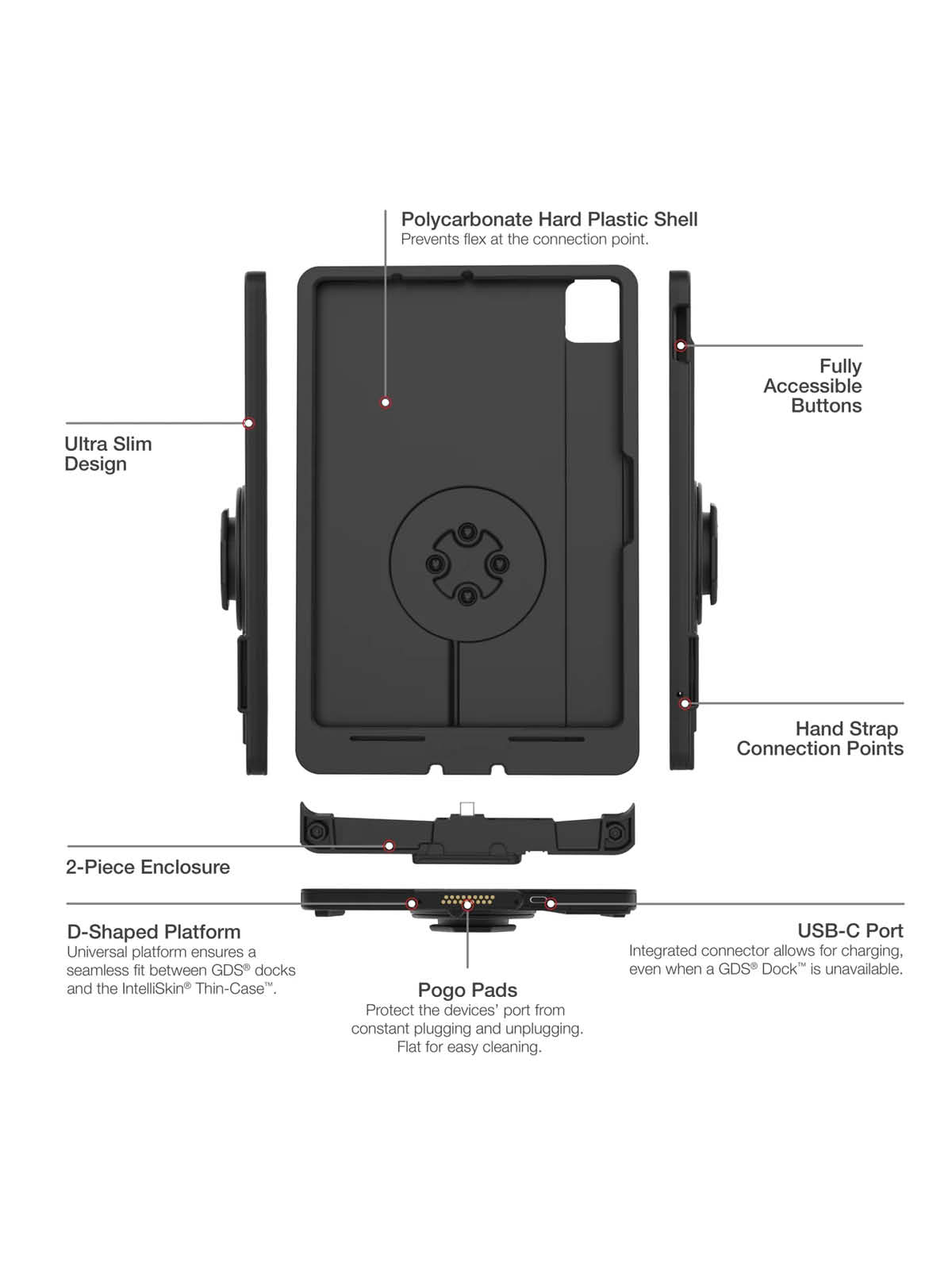 RAM Mounts IntelliSkin Thin Case Ladeschutzhülle für Apple iPad Air 11 (M2 & M3) - GDS-Technologie - USB-C-Anschluss (Extern)