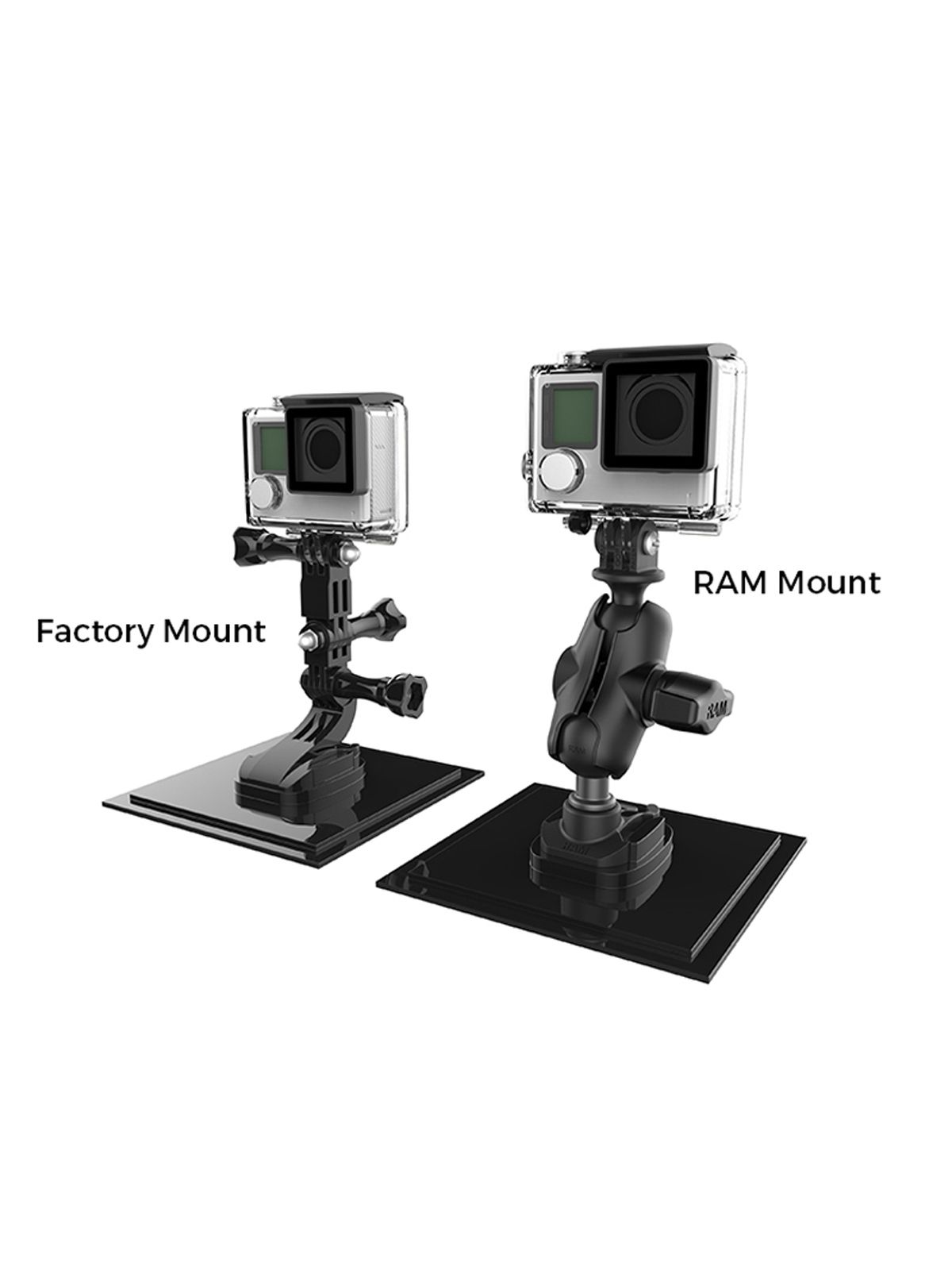 RAM Mounts GoPro Kamerahalterung (kurz) - B-Kugel (1 Zoll), inkl. GoPro-Adapter (für original GoPro-Basis)